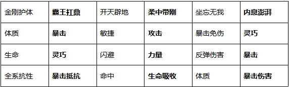 【門派秘籍】五大門派秘籍推薦圖片_4