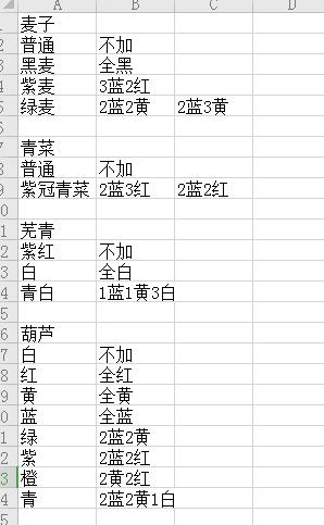 剑网3家园 作物种植染料配方 动态 西山居游戏中心