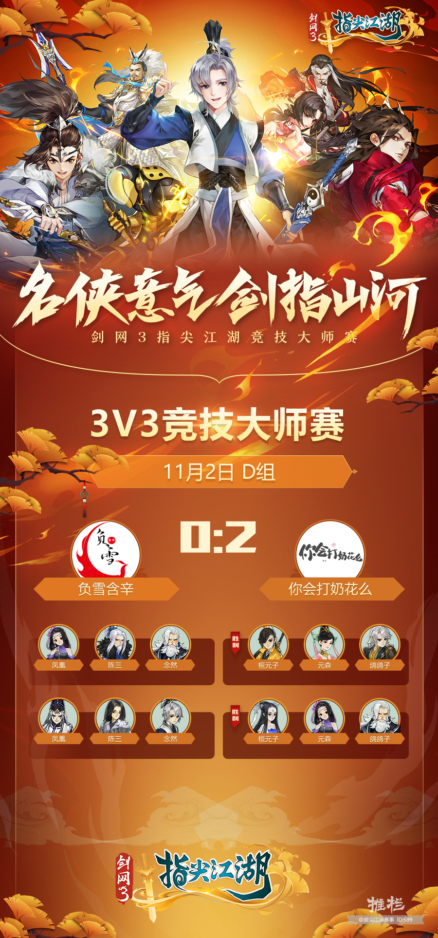 指尖江湖大师赛11月2日3v3大师赛16进8赛果公布 动态 西山居游戏中心