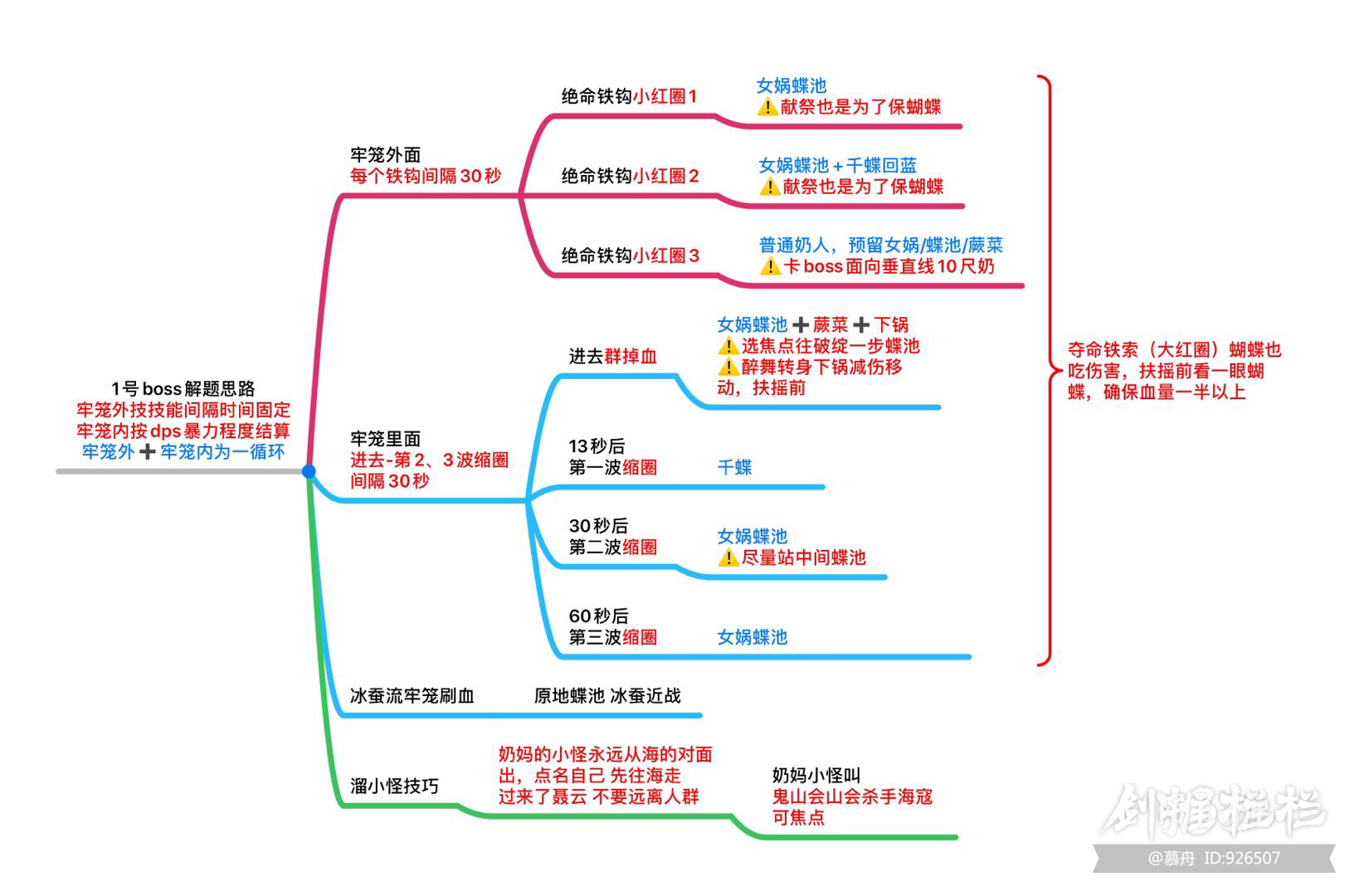 英雄敖龙岛pve奶毒个人循环思路 动态 西山居游戏中心